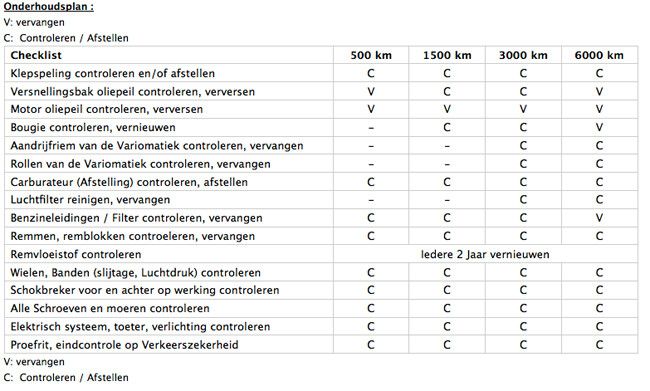 SCooter checklist